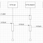 利用シーケンス