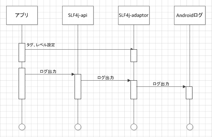 利用シーケンス
