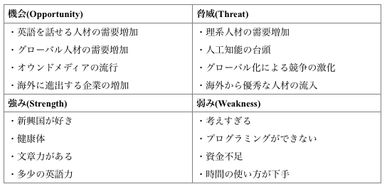 を で と 一 表す 言 自分