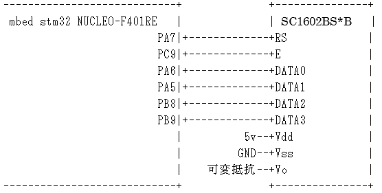 mbedとの接続