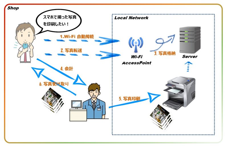 Wi-Fiブリントアプリ開発
