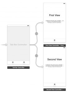 storyboard